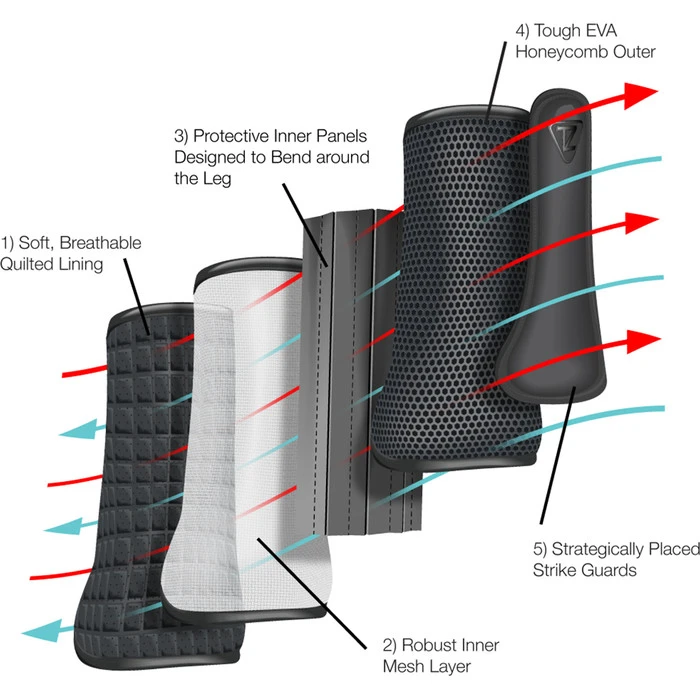 2022 Equilibrium Tri-Zone Impact Sports Boots Hind EQB11 - White 2 2022 Equilibrium Tri-Zone Impact Sports Boots Hind EQB11 - White - Image 2